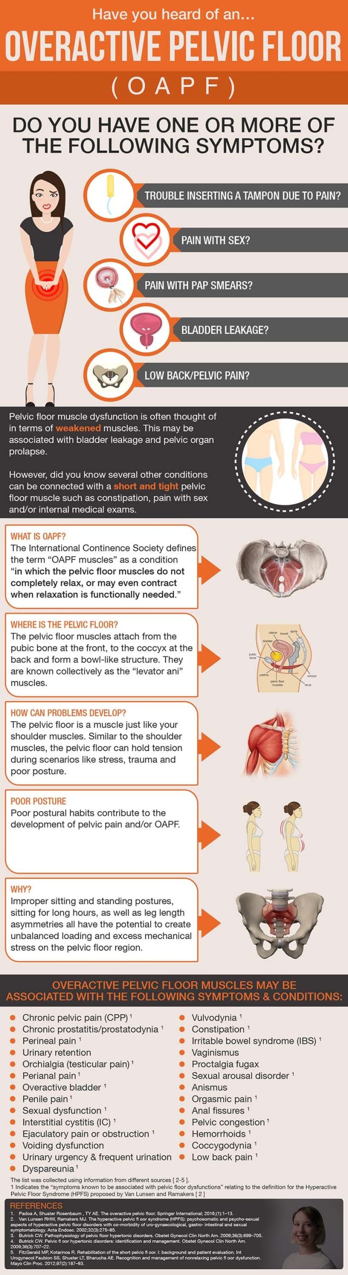 Overactive Pelvic Floor